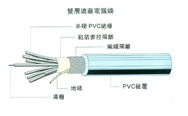 屏蔽線的全面解析 東莞市協豐電線電纜為您提供專業供應服務