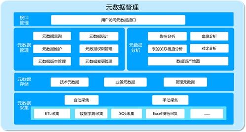 數據治理之元數據管理 你手中不可或缺的“作戰地圖”
