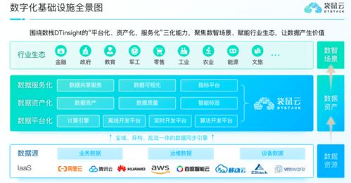 袋鼠云榮登2021愛分析數據智能廠商全景報告，獲評數據處理服務代表廠商